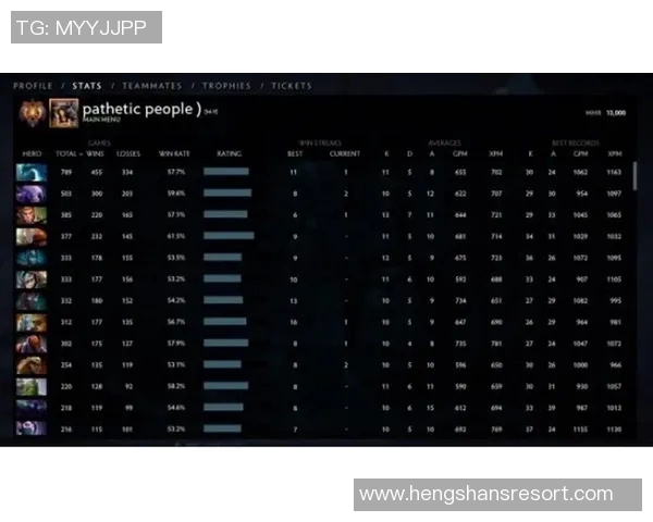 DOTA2战术排行榜更新WE战队荣登第八名引发热议 DOTA2战术排行榜更新WE战队荣登第八名引发热议