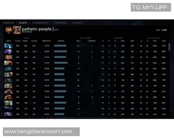 DOTA2最新配合排行榜揭晓TES战队荣登第九位引发热议 DOTA2最新配合排行榜揭晓TES战队荣登第九位引发热议