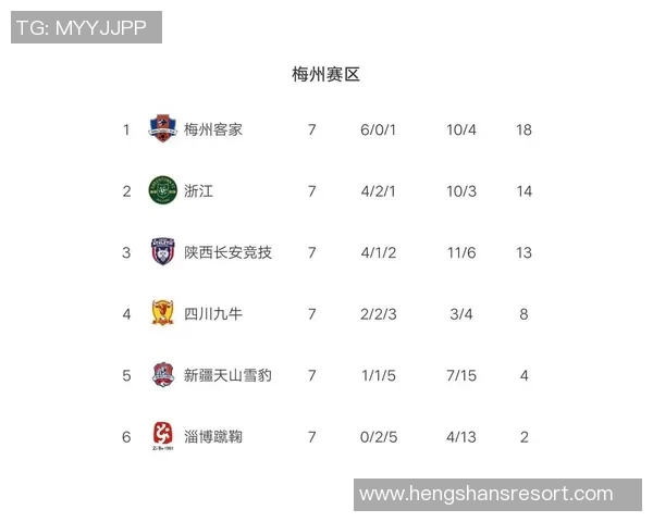 南京篮球队强势领跑杯赛积分榜目前积分高达79分